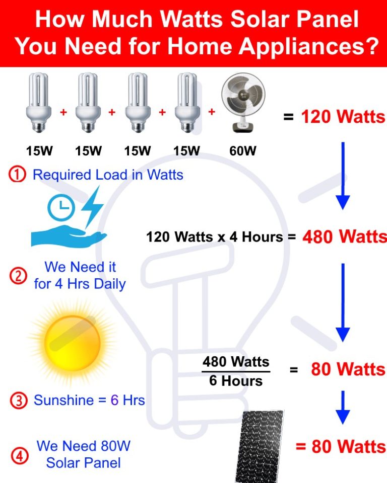 How much solar watts for home appliances